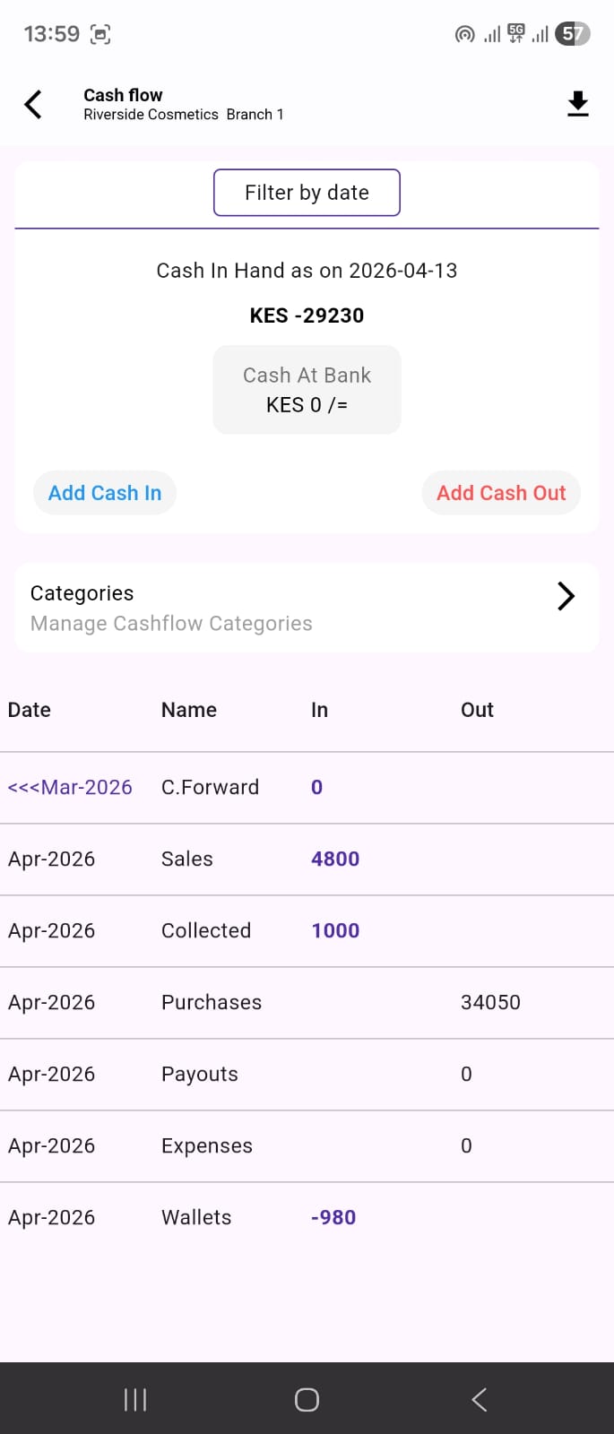 Pointify Cash Flow tracking